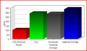 Our now more accurate water consumption